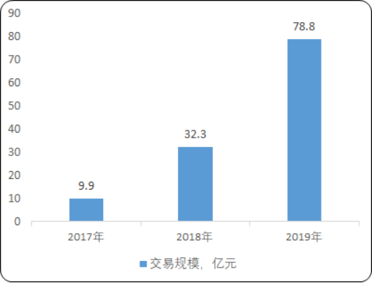 2020年中国共享充电宝行业市场需求规模分析及盈利模式战略计划咨询