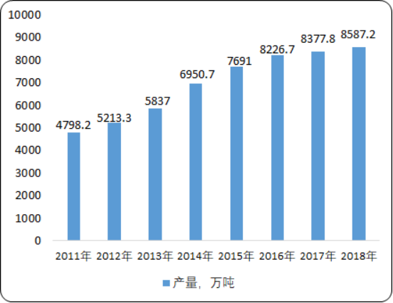 2020年中国合成树脂行业市场销售收入分析及市场规模研究预测