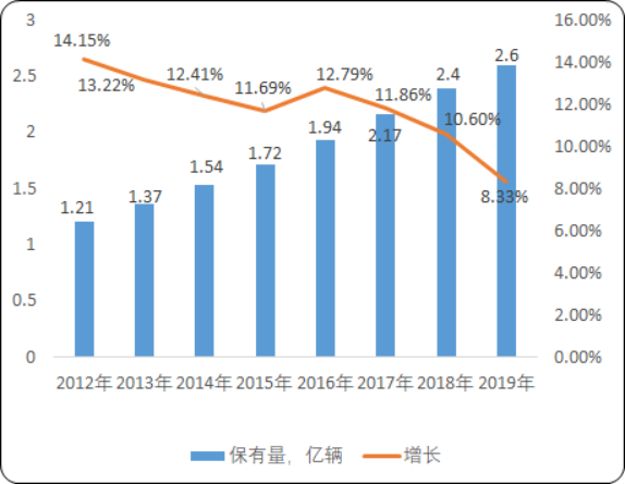 2020年中国及全球铅酸蓄电池产业市场竞争战略咨询及主要应用领域市场规模预测
