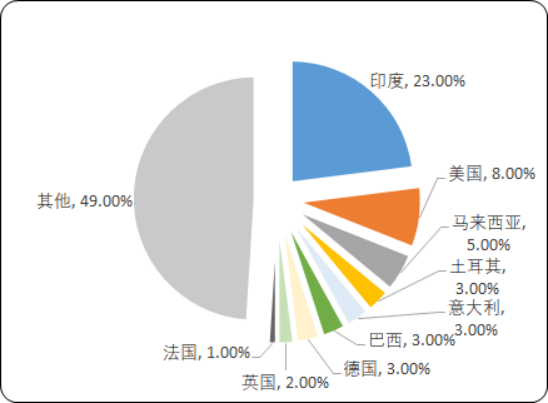 2020年中国及全球铅酸蓄电池产业市场竞争战略咨询及主要应用领域市场规模预测