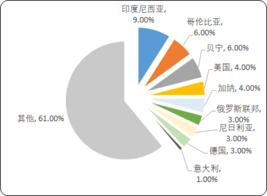 2020年中国及全球铅酸蓄电池产业市场竞争战略咨询及主要应用领域市场规模预测