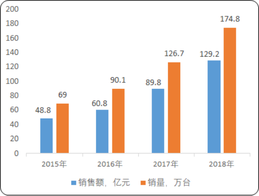 2020年中国集成灶市场专项调研监测分析及消费潜力研究预测