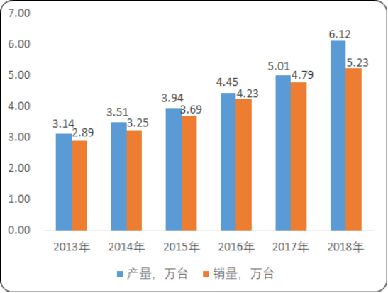 2020年中国生物安全柜行业市场发展战略规划指导及市场竞争格局研究预测