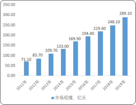 2020年中国时间频率行业重点企业分析及市场需求格局战略研究
