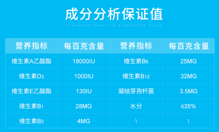 【宠物在线医院】怎么改善各位主子的肠胃问题 【宠物在线医院】怎么改善各位主子的肠胃问题