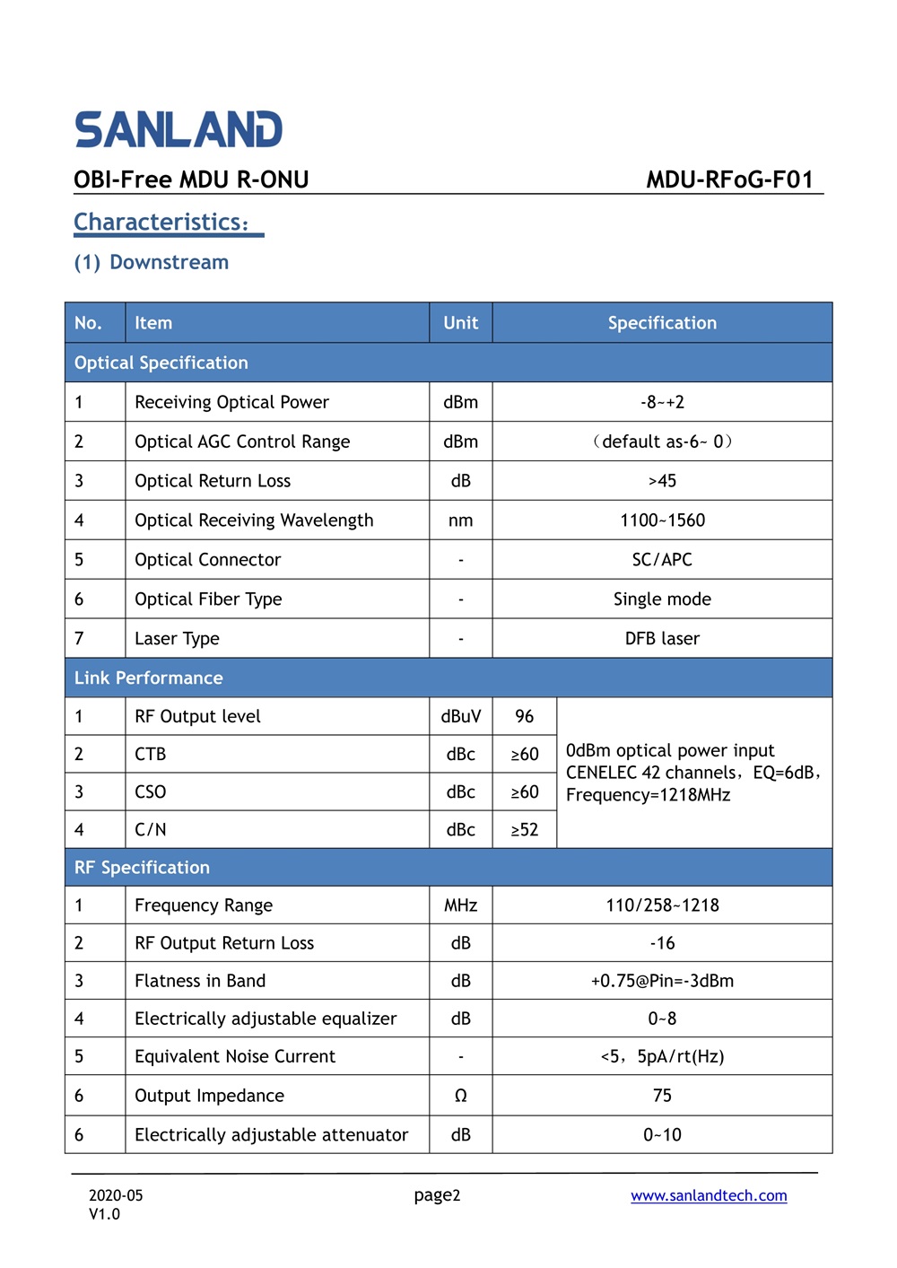 MDU RFoG F01