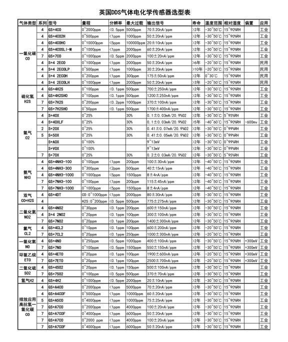 深圳三达特诚邀您参加2020年9.23-25日（上海）国际传感器技术与应用展览会（2C023）