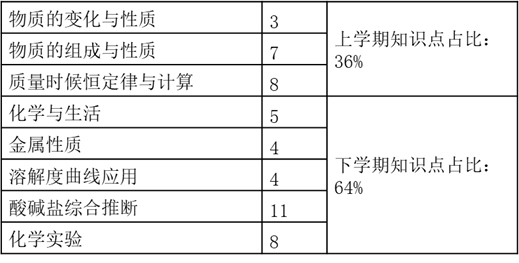 一大波初中物理化学干货来袭~新初二初三生请收好! 一大波初中物理化学干货来袭~新初二初三生请收好!
