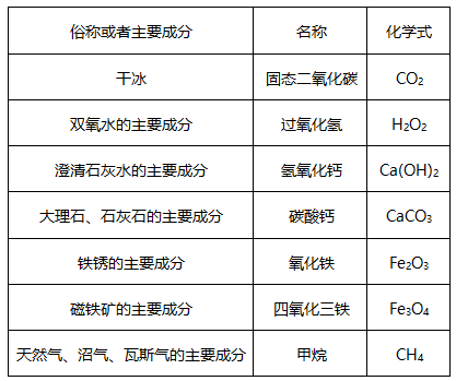 一大波初中物理化学干货来袭~新初二初三生请收好! 一大波初中物理化学干货来袭~新初二初三生请收好!