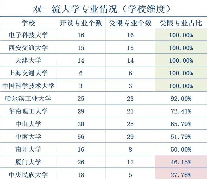 上海双一流大学名单有哪些？考取双一流的难度有多大