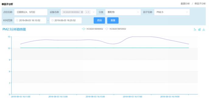 环境自动监测监控平台