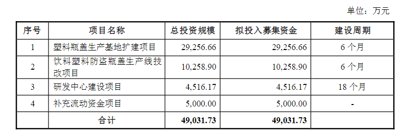 熱烈祝賀大象投顧客戶——金富科技通過IPO審核！