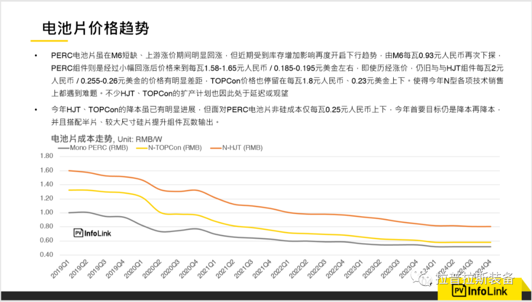 光伏行业展望与N型技术市场分析