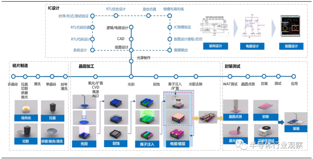 半导体材料全球格局