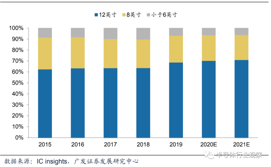 半导体材料全球格局