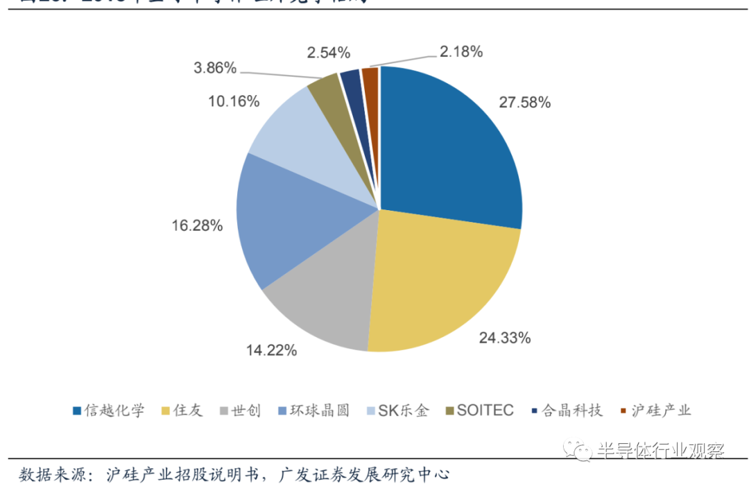 半导体材料全球格局