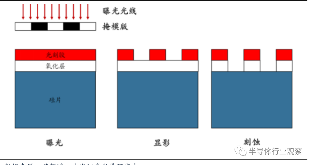 半导体材料全球格局