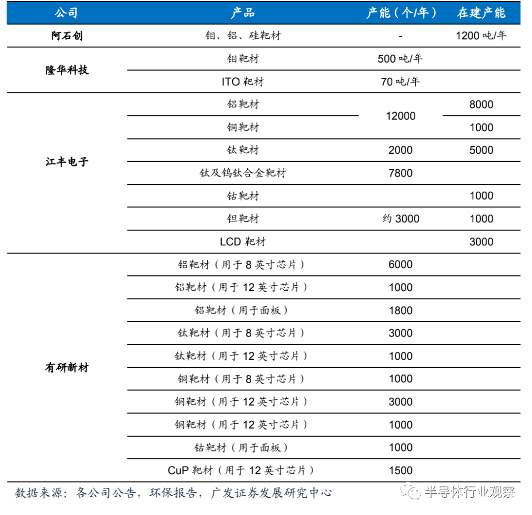 半导体材料全球格局