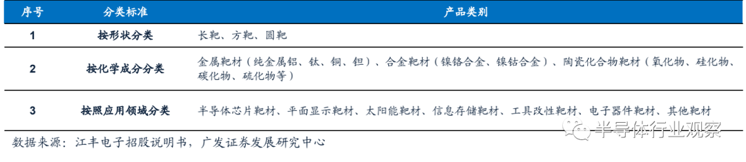 半导体材料全球格局