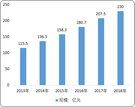 2020年全球及中国面膜市场消费能力研究及营销战略发展规划