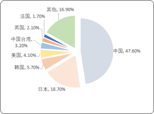 2020年全球及中国面膜市场消费能力研究及营销战略发展规划