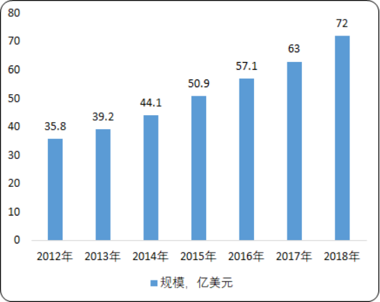 2020年全球及中国面膜市场消费能力研究及营销战略发展规划