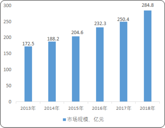 2020年全球及中国水处理药剂行业市场盈利能力分析及市场发展战略规划