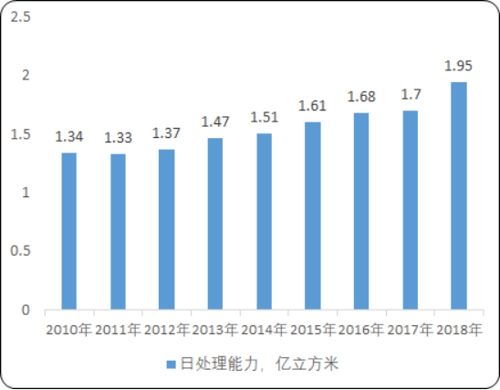 2020年全球及中国水处理药剂行业市场盈利能力分析及市场发展战略规划