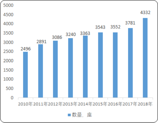 2020年全球及中国水处理药剂行业市场盈利能力分析及市场发展战略规划