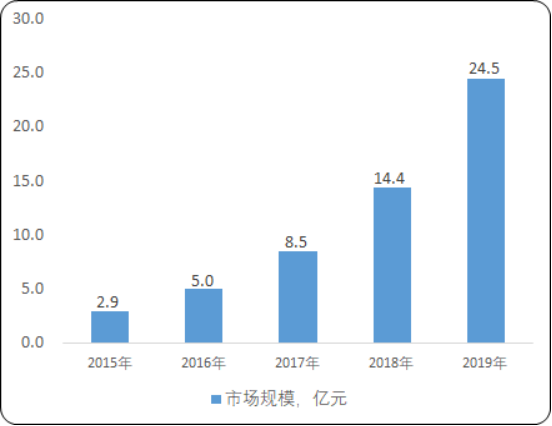 2020年中国激光切割机行业市场全景调研分析及重点企业竞争力研究
