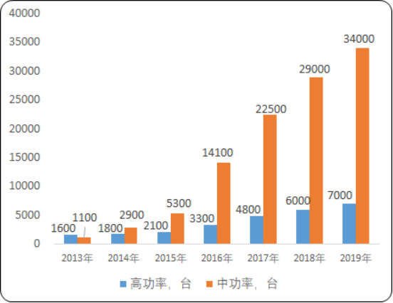 2020年中国激光切割机行业市场全景调研分析及重点企业竞争力研究