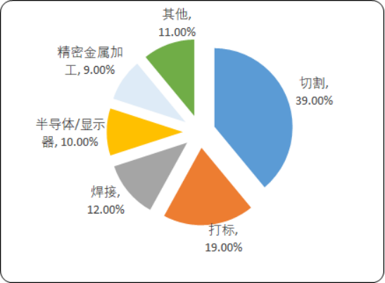 2020年中国激光切割机行业市场全景调研分析及重点企业竞争力研究