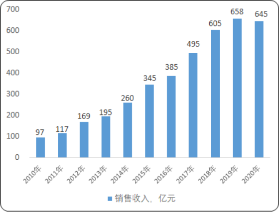 2020年中国激光切割机行业市场全景调研分析及重点企业竞争力研究