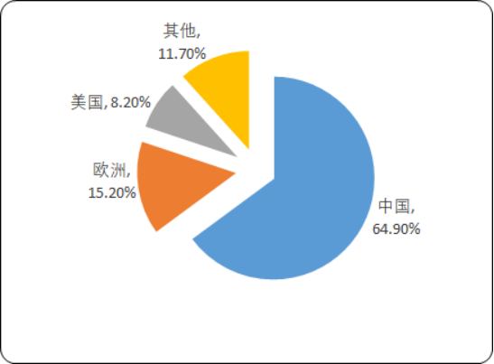 2020年中国及全球光纤激光器产业市场深度调研及发展策略研究预测
