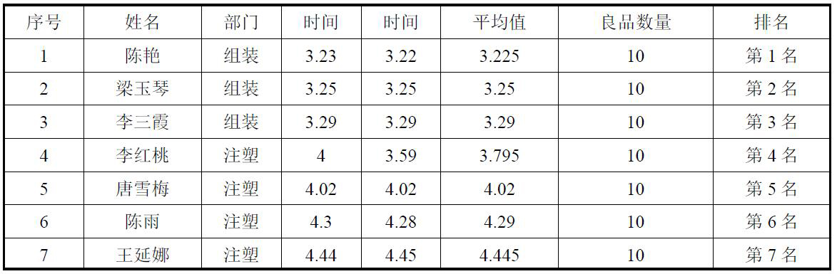 展嘉人风采 练精兵强将