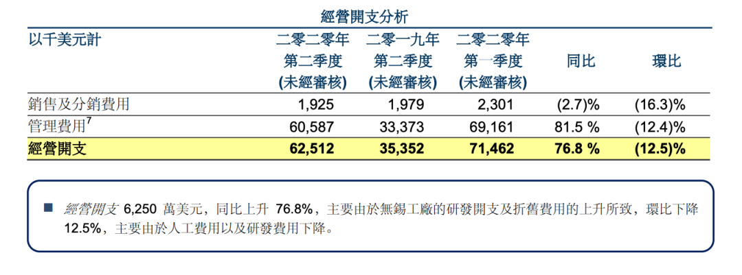 中国半导体企业的研发投入概况 中国半导体企业的研发投入概况