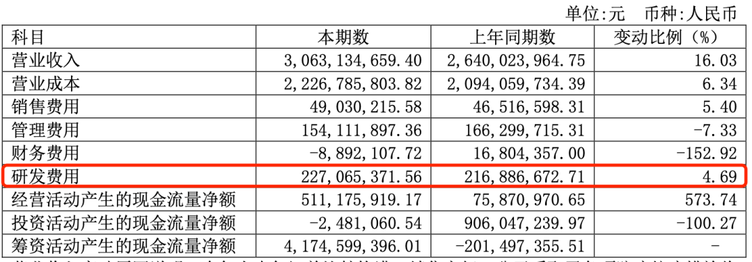 中国半导体企业的研发投入概况