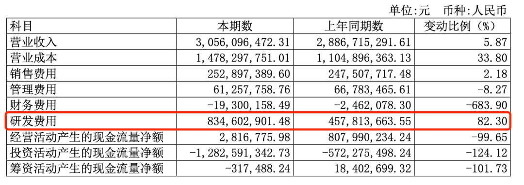 中国半导体企业的研发投入概况 中国半导体企业的研发投入概况