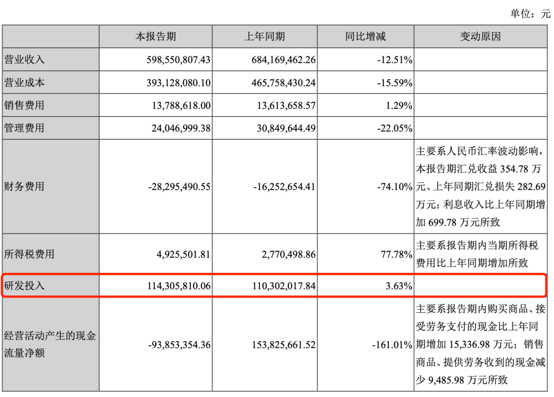 中国半导体企业的研发投入概况 中国半导体企业的研发投入概况