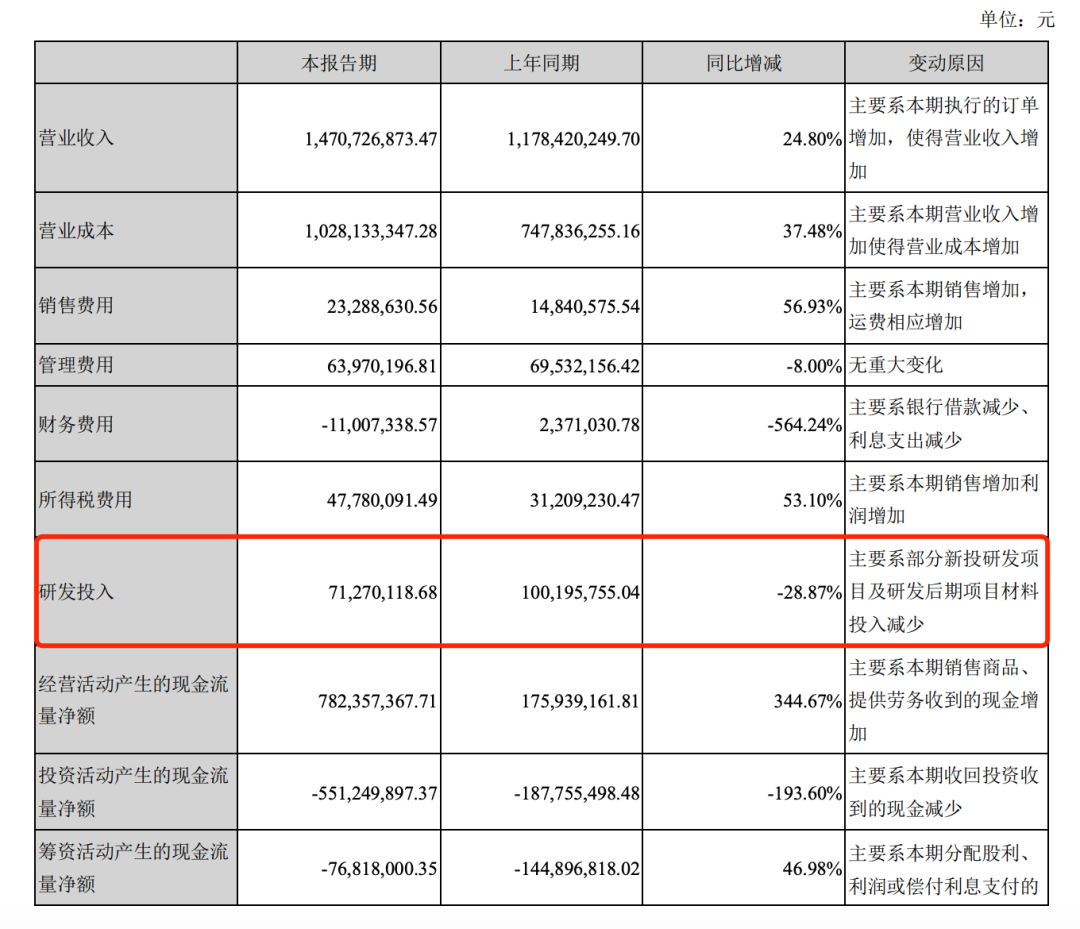 中国半导体企业的研发投入概况