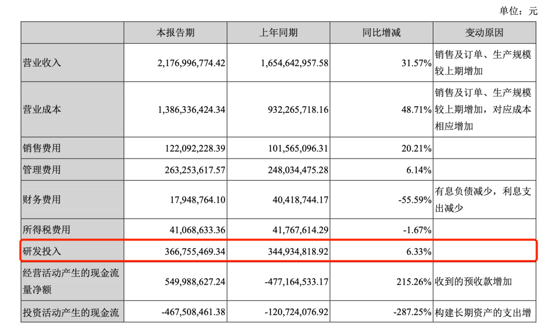 中国半导体企业的研发投入概况