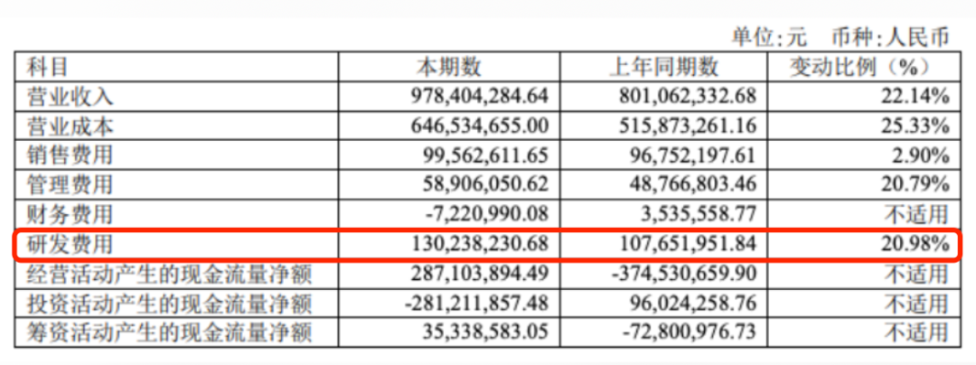 中国半导体企业的研发投入概况 中国半导体企业的研发投入概况