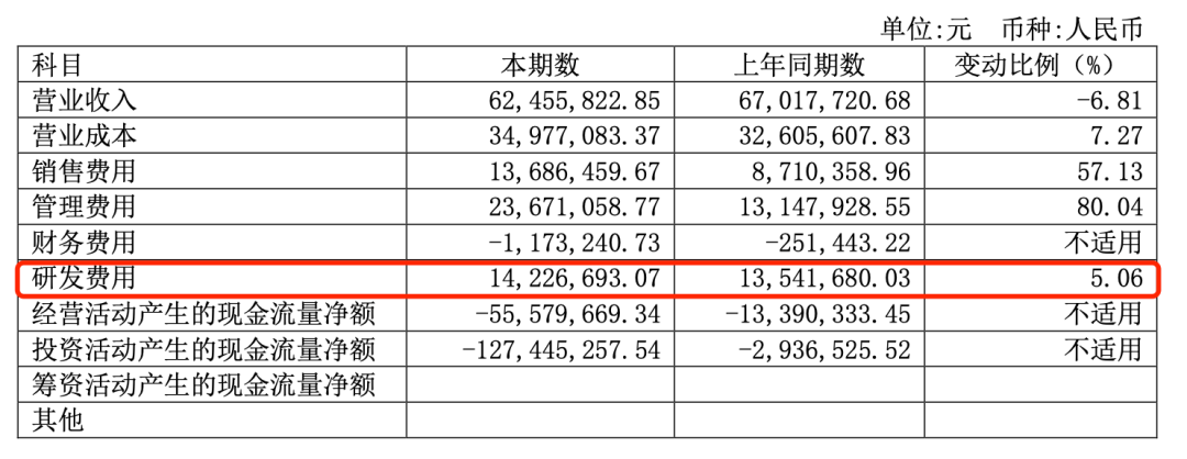 中国半导体企业的研发投入概况 中国半导体企业的研发投入概况