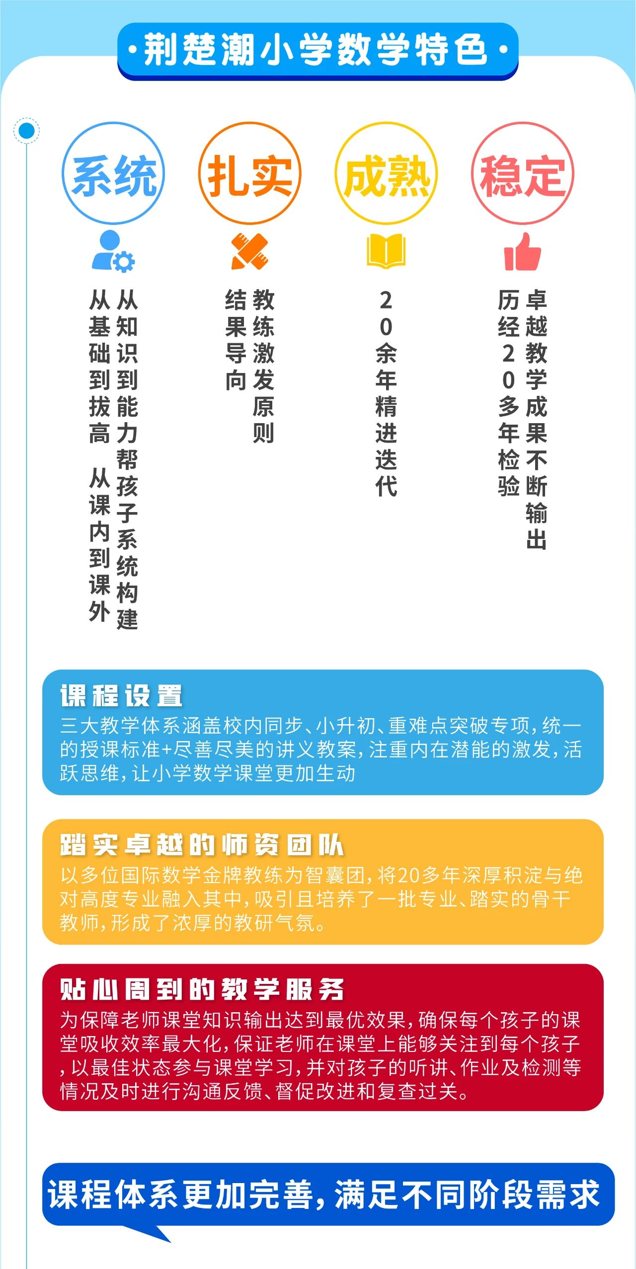 2020荆楚潮·小学数学秋季课程介绍