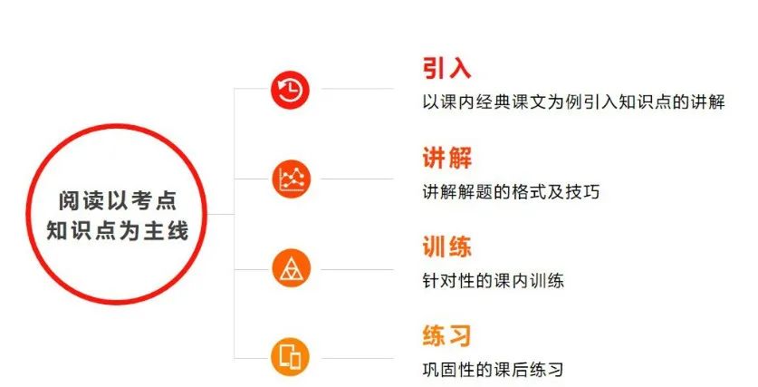 2020荆楚潮·小学语文秋季课程介绍 2020荆楚潮·小学语文秋季课程介绍