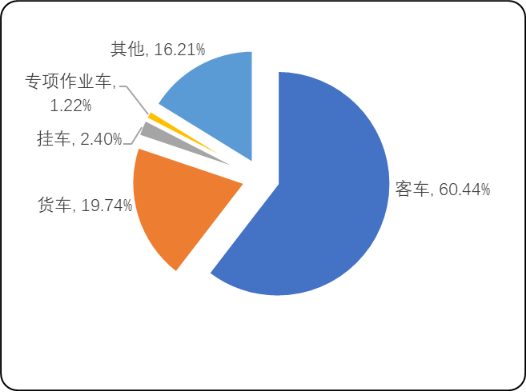 2020年中国报废汽车回收、拆解和再生利用市场政策解读及未来市场空间研究预测