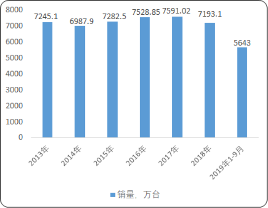 2020年中国干衣机行业市场发展前景分析及市场投资战略咨询