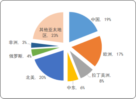 2020年中国航电系统产业发展结构分析及市场前景预测