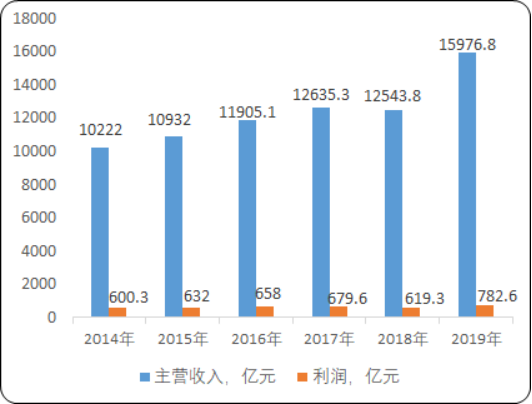 2020年中国混凝土与水泥制品市场运行环境分析及未来市场前景预测