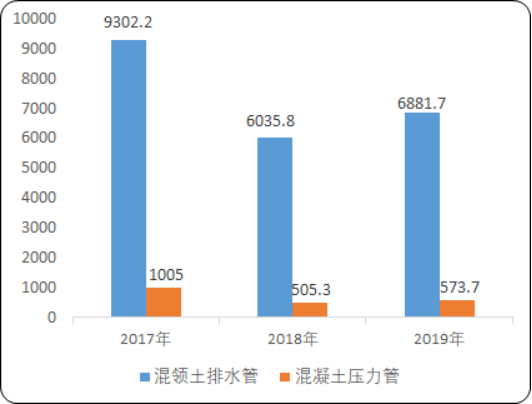 2020年中国混凝土与水泥制品市场运行环境分析及未来市场前景预测